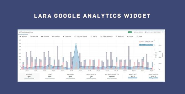 Lara’s Google Analytics Pro nulled plugin